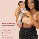 Postpartales Stützband